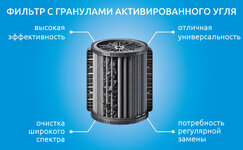 Filtr-na-osnove-granulirovannogo-aktivirovannogo-uglya__2g8J7CzqU0xhDOOR.jpg Filtr-na-osnove-granulirovannogo-aktivirovannogo-uglya__2g8J7CzqU0xhDOOR.jpg