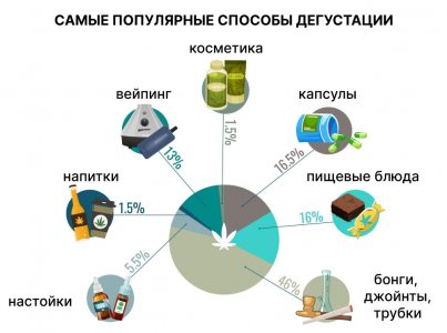 The-Most-Popular-Cannabis-Consuming-Methods-English.jpg The-Most-Popular-Cannabis-Consuming-Methods-English.jpg